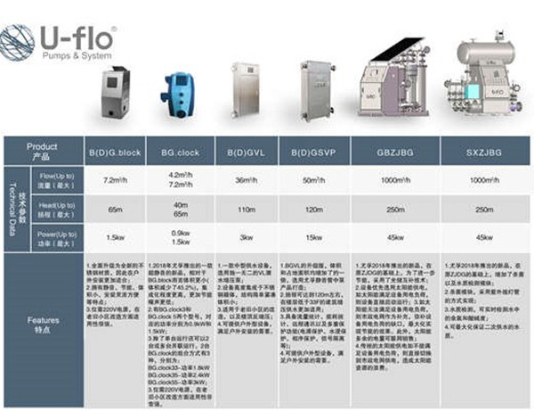 小區(qū)二次供水設(shè)備型號(hào)